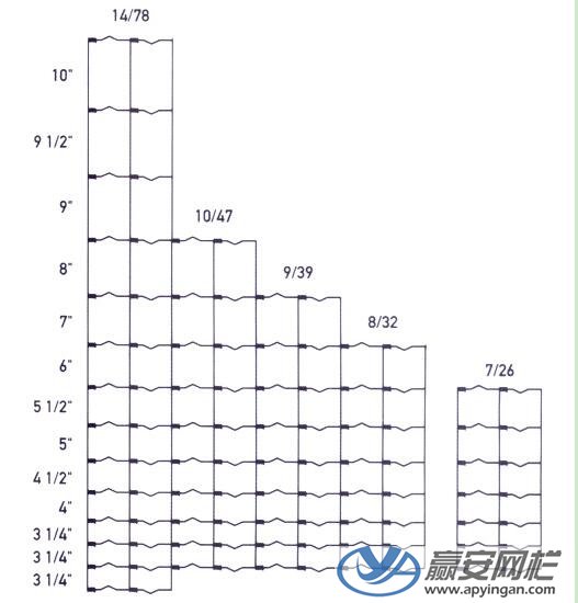 草原圍欄網規格